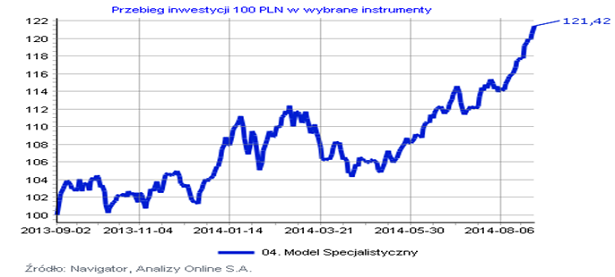 Model Specjalistyczny - F-Trust