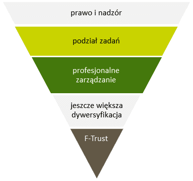 fundusz funduszy - jeszcze większa dywersyfikacja