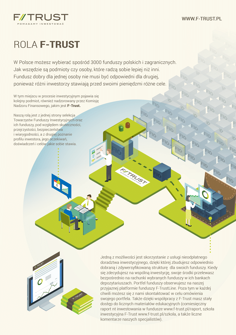 fundusze inwestycyjne - rola F-Trust infografika