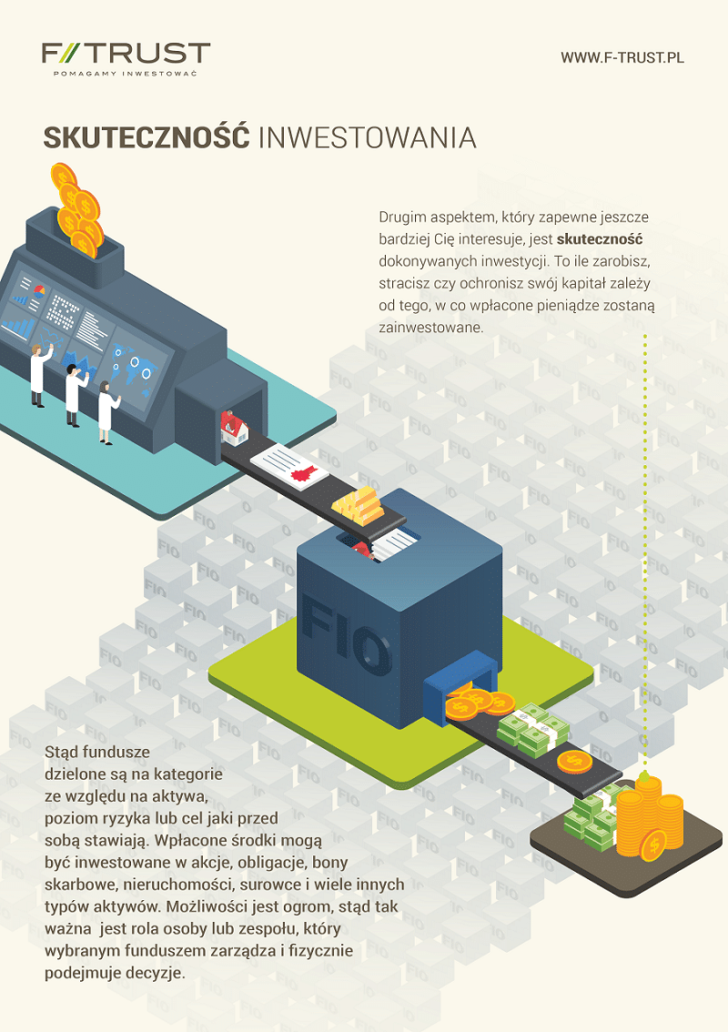 jak działa fundusz inwestycyjny