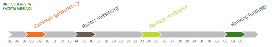 f-trust pomagamy inwestować