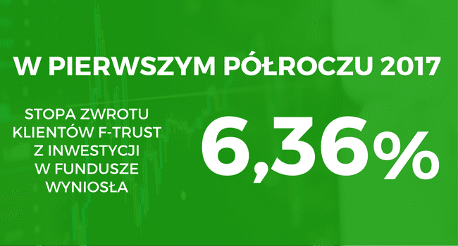 wyniki inwestycji klientów f-trust