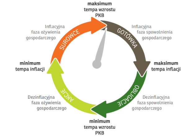 barometr gospodarczy kwiecień 2018