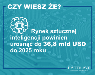 Allianz Artificial Inteligence - ciekawostki Allianz Artificial Inteligence - inwestuj w sztuczną inteligencję