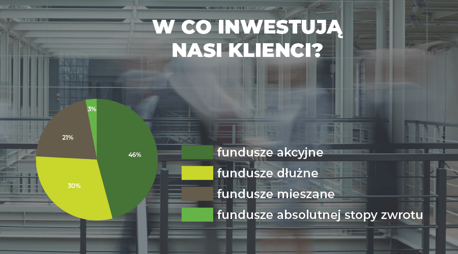 W co inwestują klienci F-Trust