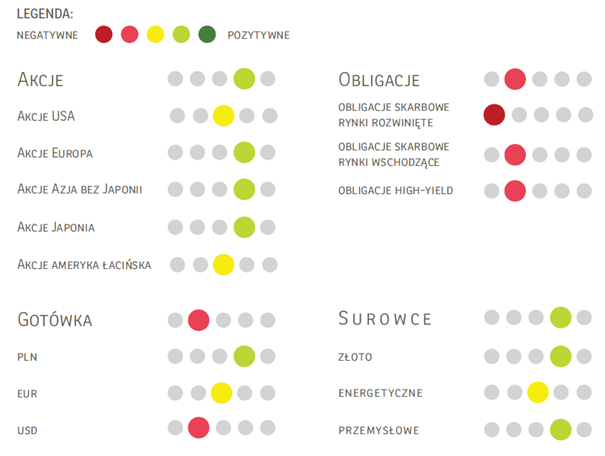 jak inwestować w fundusze luty 2021