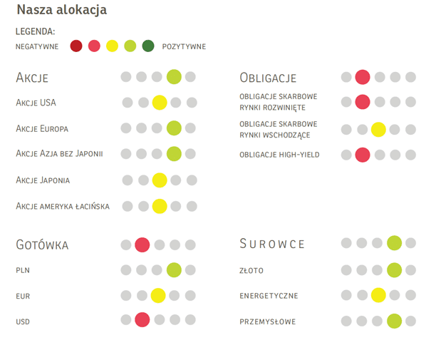 jak inwestować w fundusze marzec 2021