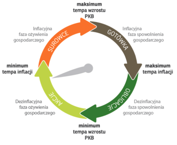 F-Trust - barometr gospodarczy czerwiec 2024