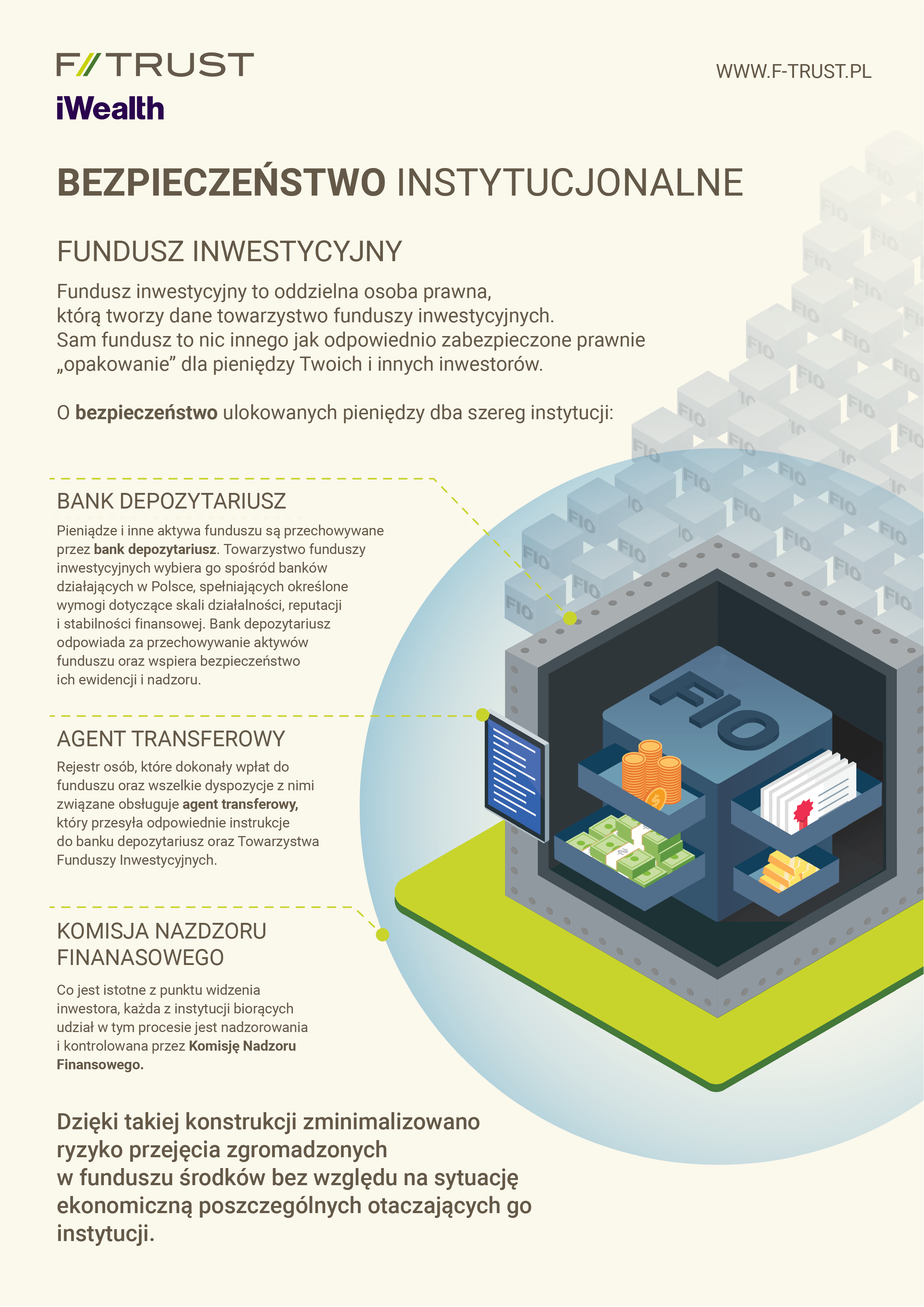 bezpieczeństwo funduszu inwestycyjnego infografika