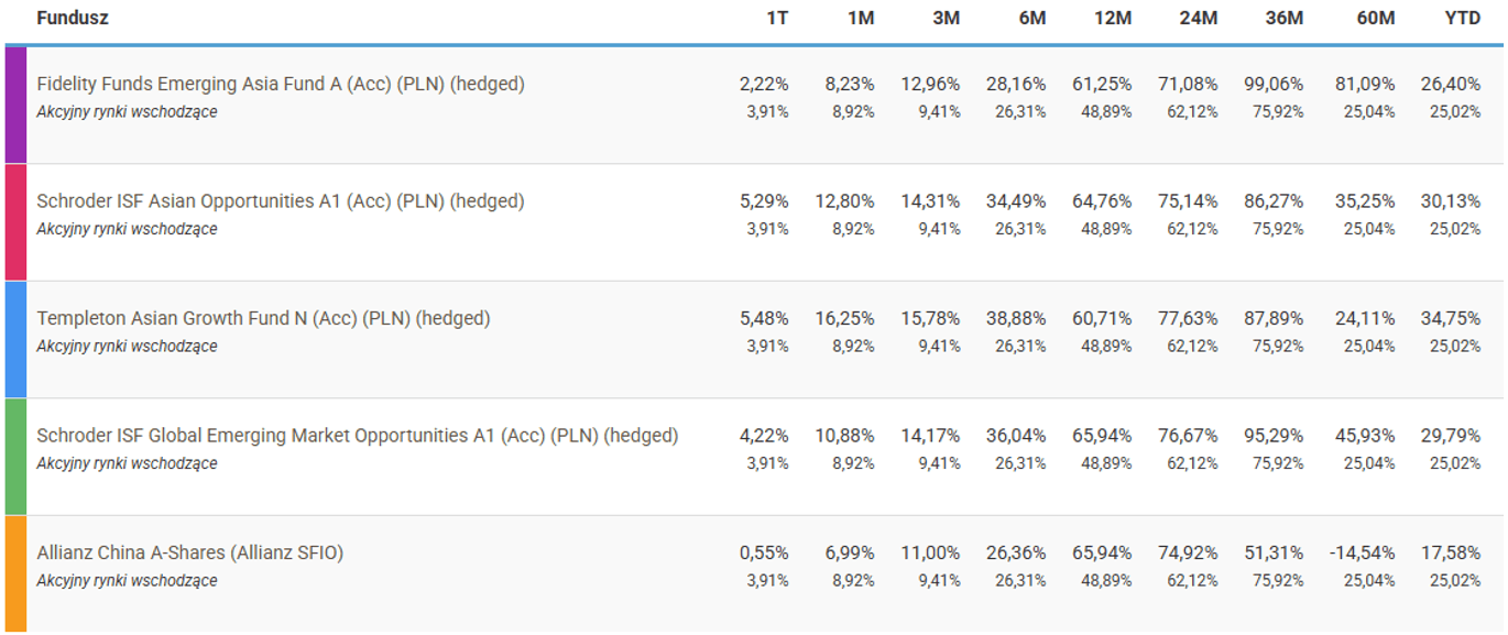 ranking funduszy inwestycyjnych maj 2026